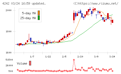 タカギセイコーチャート