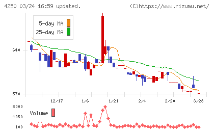 フロンティアチャート