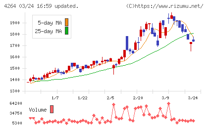 セキュアチャート