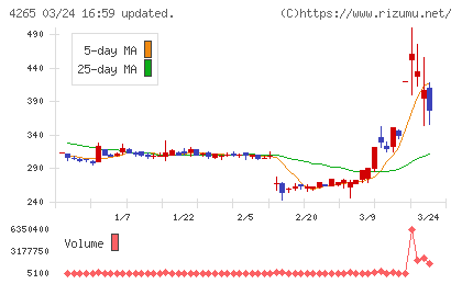 Ｉｎｓｔｉｔｕｔｉｏｎ　ｆｏｒ　ａ　Ｇｌｏｂａｌ　Ｓｏｃｉｅチャート