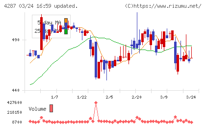 ジャストプランニングチャート