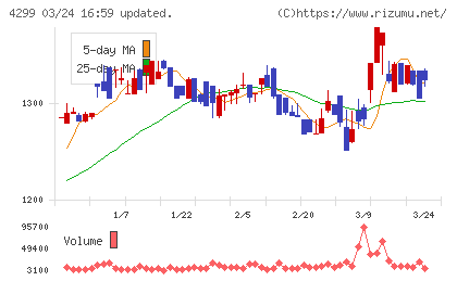 ハイマックスチャート