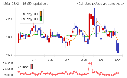 テクセンドフォトマスクチャート