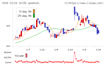 Ｊストリームチャート