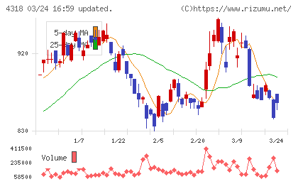 クイックチャート