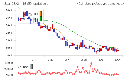 ユーソナーチャート