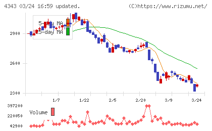 イオンファンタジーチャート