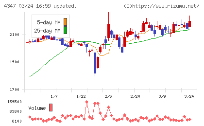 ブロードメディアチャート