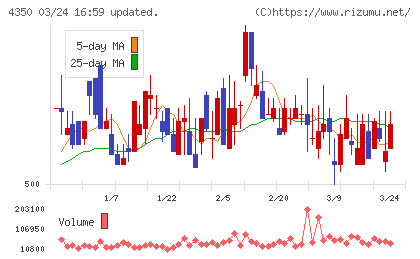 メディカルシステムネットワークチャート