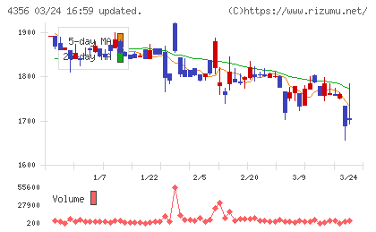 応用技術チャート