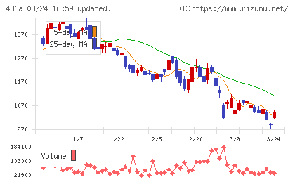 サイバーソリューションズチャート