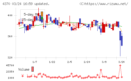 モビルスチャート