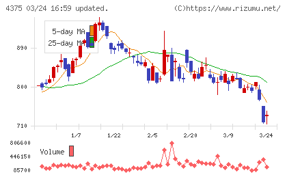 セーフィーチャート