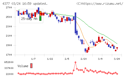 ワンキャリアチャート
