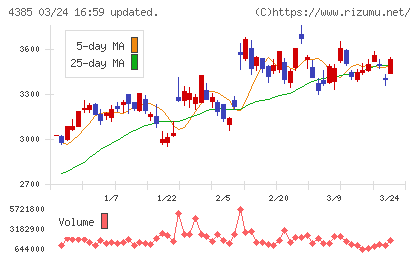 メルカリチャート