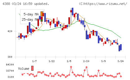 エーアイチャート