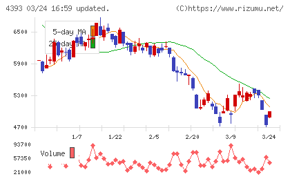 バンク・オブ・イノベーションチャート
