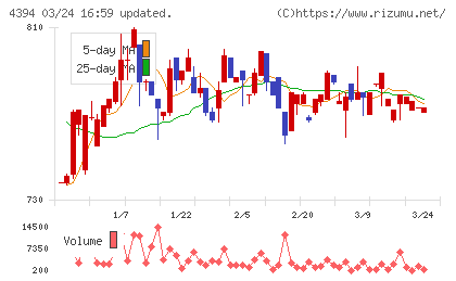 エクスモーションチャート