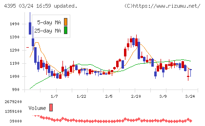 アクリートチャート