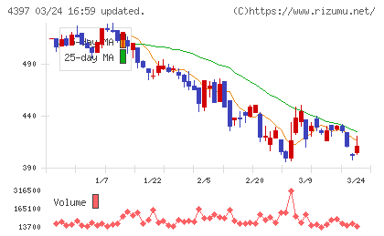 チームスピリットチャート