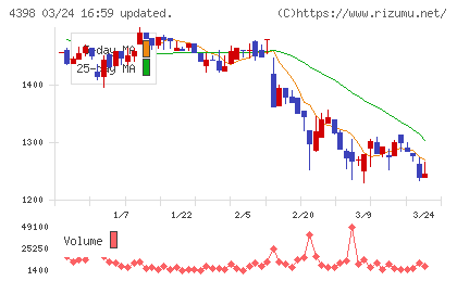 ブロードバンドセキュリティチャート