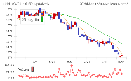 フレクトチャート