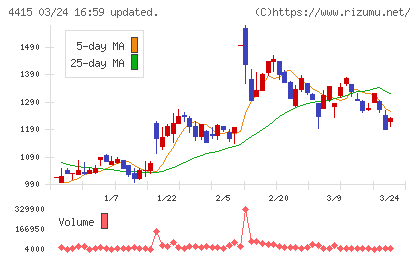 ブロードエンタープライズチャート