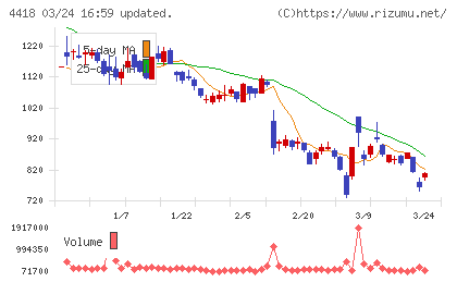 ＪＤＳＣチャート