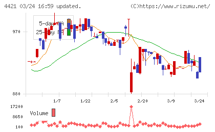 ディ・アイ・システムチャート