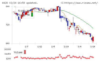 シノプスチャート