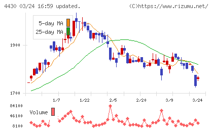 東海ソフトチャート