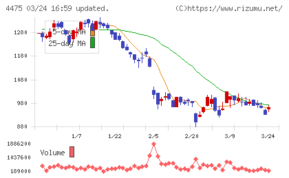 ＨＥＮＮＧＥチャート