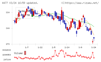 ＢＡＳＥチャート