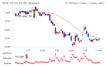 フリーチャート