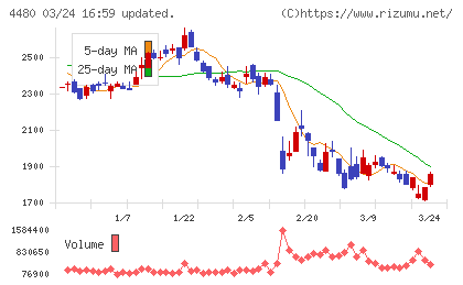 メドレーチャート