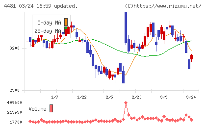 ベースチャート