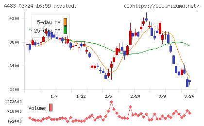 ＪＭＤＣチャート