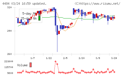 ランサーズチャート