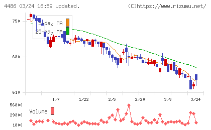 ユナイトアンドグロウチャート