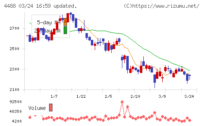 ＡＩ　ｉｎｓｉｄｅチャート