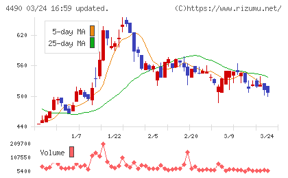 ビザスクチャート