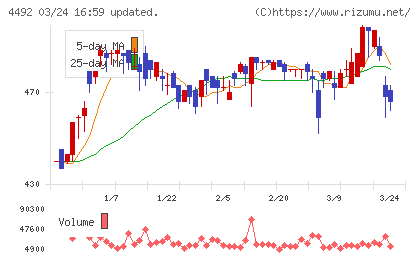 ゼネテックチャート