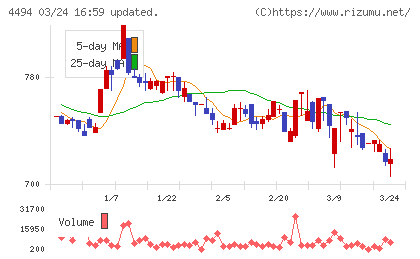 バリオセキュアチャート
