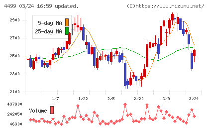 Ｓｐｅｅｅチャート
