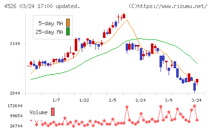 理研ビタミンチャート