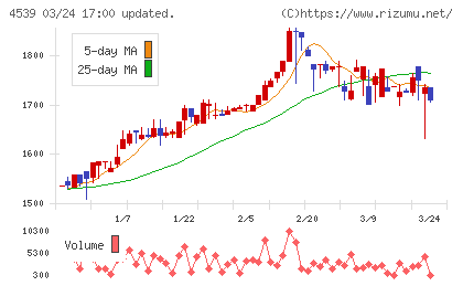 日本ケミファチャート