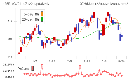 ネクセラファーマチャート