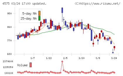 キャンバスチャート