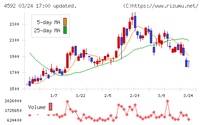 サンバイオチャート