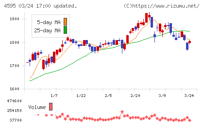 ミズホメディーチャート